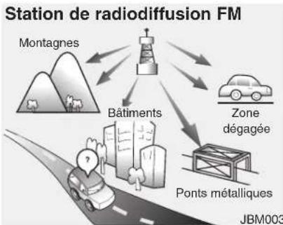 graph TD A["Montagnes"] --> B["Bâtiments"] B --> C["Zone dégagée"] C --> D["Ponts métalliques"] D --> E["Vehicle"] style A fill:#f9f,stroke:#333 style B fill:#ccf,stroke:#333 style C fill:#cfc,stroke:#333 style D fill:#fcc,stroke:#333 style E fill:#ffc,stroke:#333
