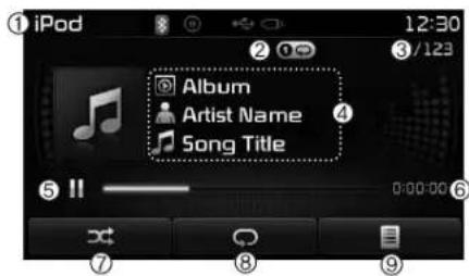 ① iPod 12:30 ② ③/123 Album Artist Name Song Title ④ 0:00:00 ⑤ II ⑥ ⑦ ⑧ ⑨
