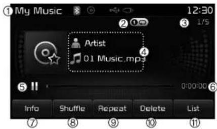 ① My Music 12:30 ② 0 ③ 1/5 Artist 01 Music.mpa ④ 0:00:00 ⑤ Info Shuffle Repeat Delete List ⑦ ⑧ ⑨ ⑩ ⑪