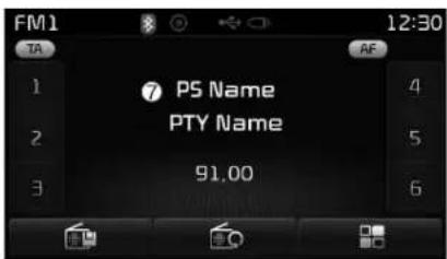FM1 TA 1 2 3 PS Name PTY Name 91.00 4 5 6 12:30