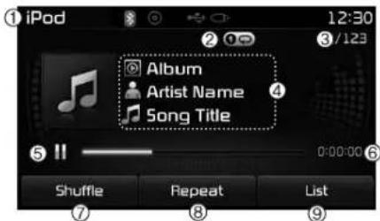 ① iPod 12:30 ② ③/123 Album Artist Name Song Title ④ 0:00:00 ⑤ Shuffle Repeat List ⑦ ⑧ ⑨