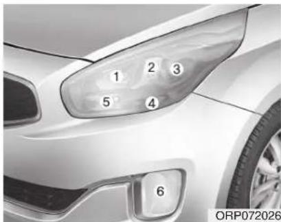 1 2 3 5 4 6 ORP072026