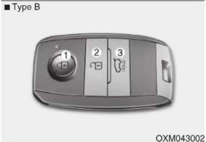 ■ Type B 1 2 3 OXM043002