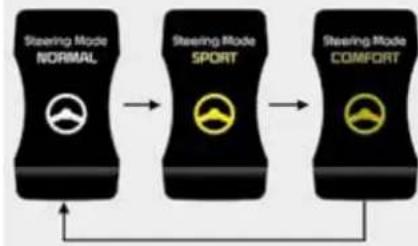 KIA Sportage (2015) - \* ملاحطة - 3