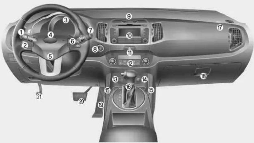 Top-down diagram of a car dashboard with numbered parts for identification and function