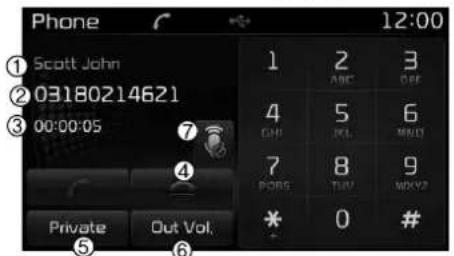 Phone 12:00 ① Scott John ② 03180214621 ③ 00:00:05 ④ Private Out Vol. ⑤ ⑥ 1 2 ABC 3 DEF 4 5 CHD 6 PCL 7 8 PORS 9 TUY 0 #NYY? *