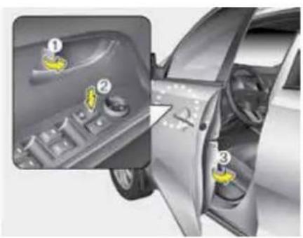 Diagram showing car interior components with numbered labels indicating parts of the door and dashboard
