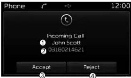 Phone 12:00 Incoming Call ① John Scott ② 03180214621 Accept Reject