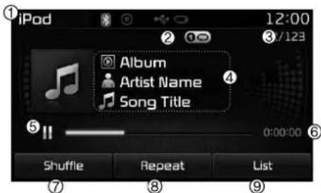 iPod 12:00 Album Artist Name Song Title 0:00:00 Shuffle Repeat List