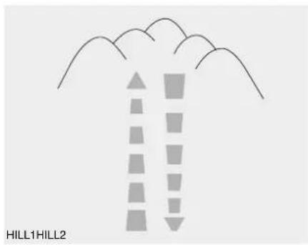 HILL1HILL2