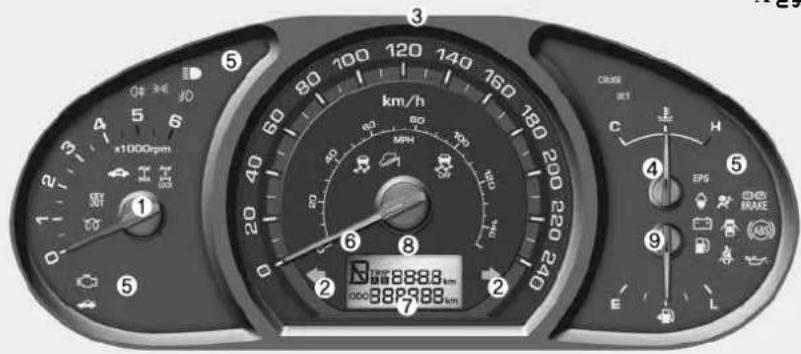 x1000rpm 1 2 3 4 5 6 7 8 km/h MPH 200 220 240 CRUSE SET C H 4 5 6 7 EPS EXP/MPAFE E L