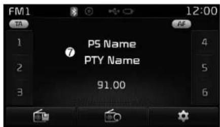 FM1 TA 1 2 3 PS Name PTY Name 91.00 4 5 6 AF 12:00