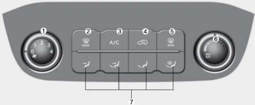① ② ③ ④ ⑤ ⑥ A/C AIR AIR AIR A/C ⑦
