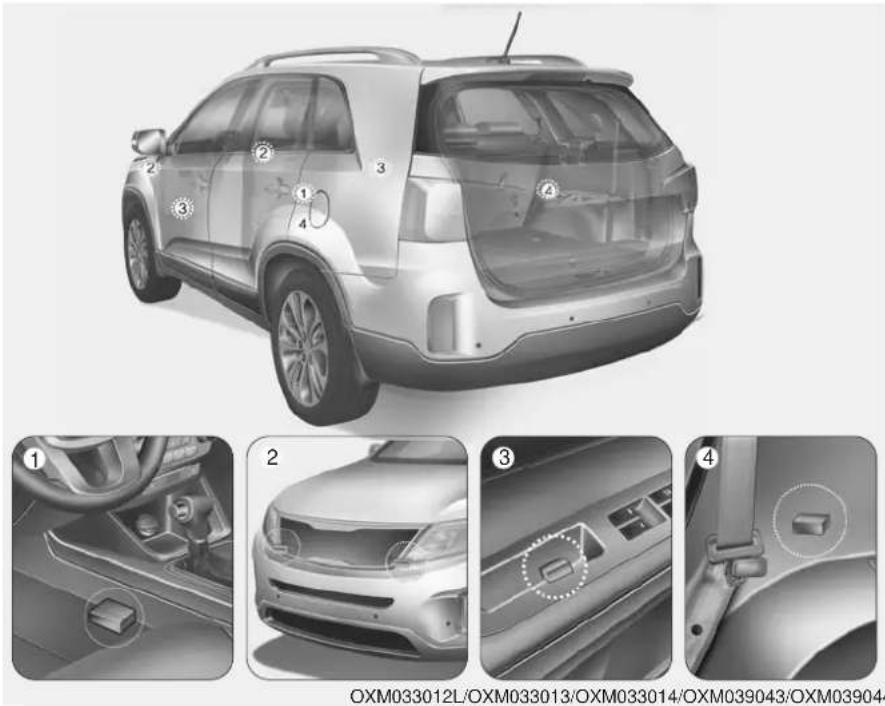 KIA Sorento (2015) - (suite) - 1