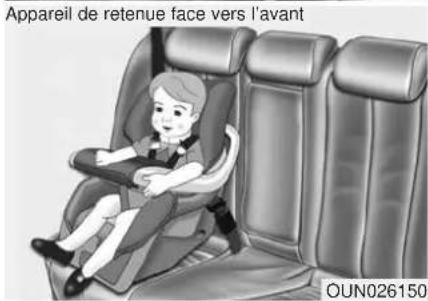 Appareil de retenue face vers l'avant OUN026150