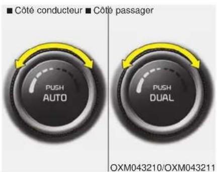 Côté conducteur Côté passager PUSH AUTO PUSH DUAL OXM043210/OXM043211