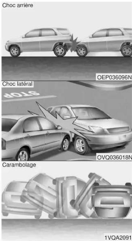 Choc arrière Choc latéral OEP036096N TOP OVQ036018N Carambolage 1VQA2091