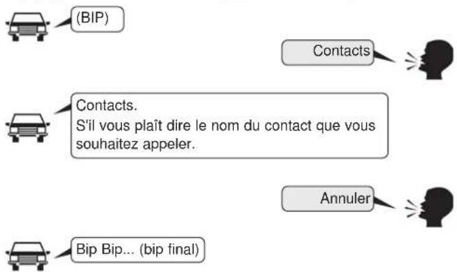 (BIP) Contacts Contacts. S'il vous plaît dire le nom du contact que vous souhaitez appeler. Annuler Bip Bip... (bip final)