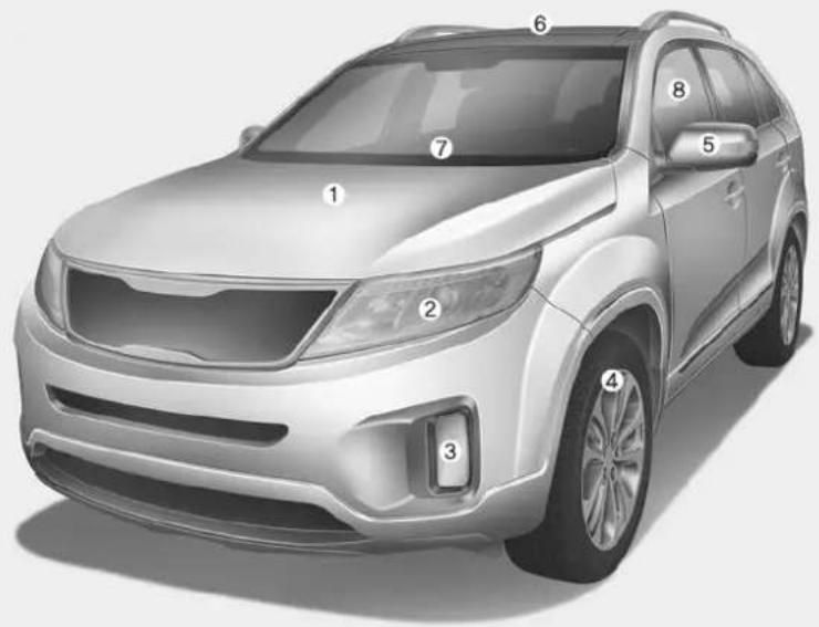 KIA Sorento (2015) - APERÇU DE l'EXTÇRIEUR - 1