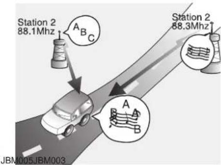 Station 2 88.1Mhz A B C Station 2 88.3Mhz A B JBM005JBM003