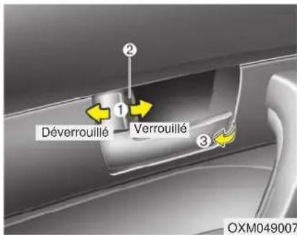 Déverrouillé 1 2 Verrouillé 3 OXM049007