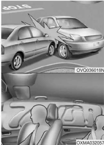 KIA Sorento (2015) - Coussin gonflable avant - 1