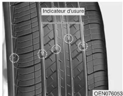 Indicateur d'usure OEN076053
