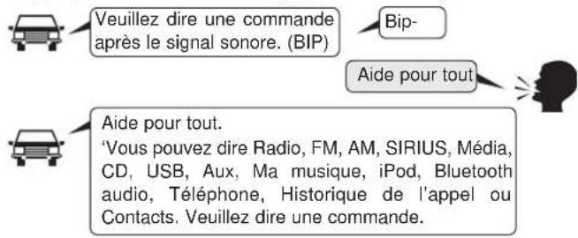 Veuillez dire une commande après le signal sonore. (BIP) Bip- Aide pour tout Aide pour tout. 'Vous pouvez dire Radio, FM, AM, SIRIUS, Média, CD, USB, Aux, Ma musique, iPod, Bluetooth audio, Téléphone, Historique de l'appel ou Contacts. Veuillez dire une commande.