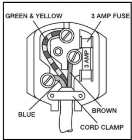 GREEN & YELLOW 3 AMP FUSE 3 AMP BLUE BROWN CORD CLAMP
