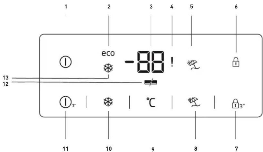 1 2 3 4 5 6 eco -88! ① 13 12 ① 3" 11 10 9 8 7