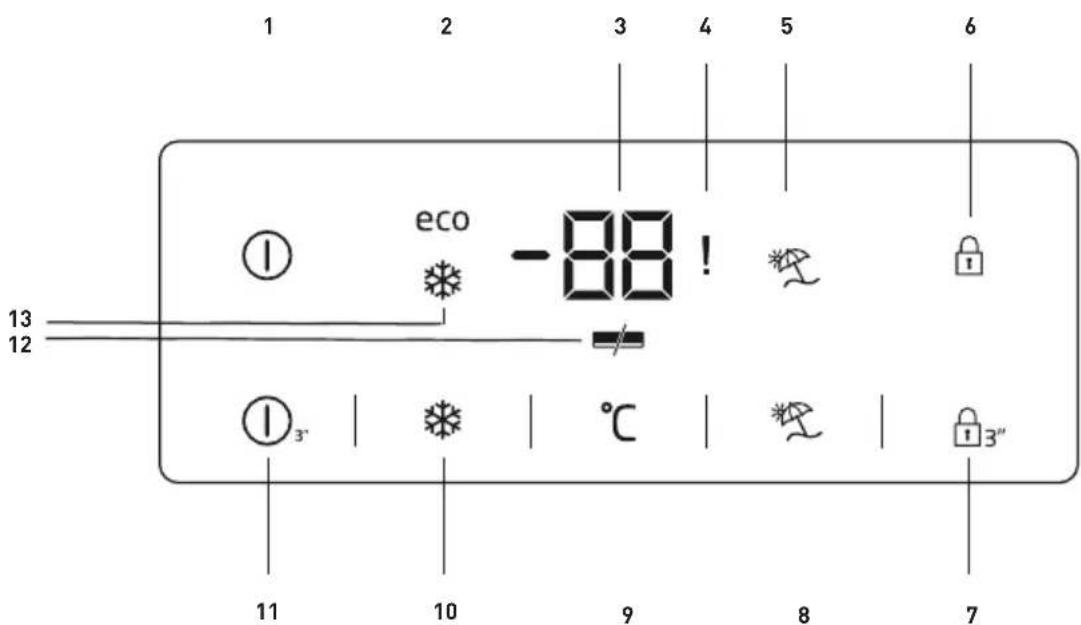 1 2 3 4 5 6 eco -88! ① 13 12 ① 3' 11 10 9 8 7