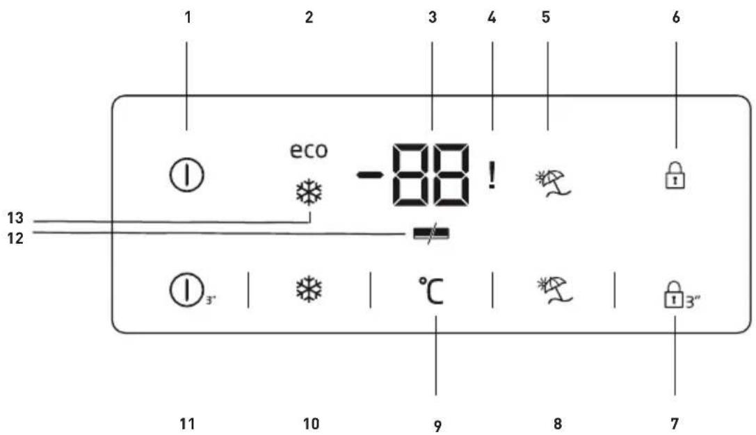 1 2 3 4 5 6 eco -88! ① 13 12 ① 3' 11 10 9 8 7