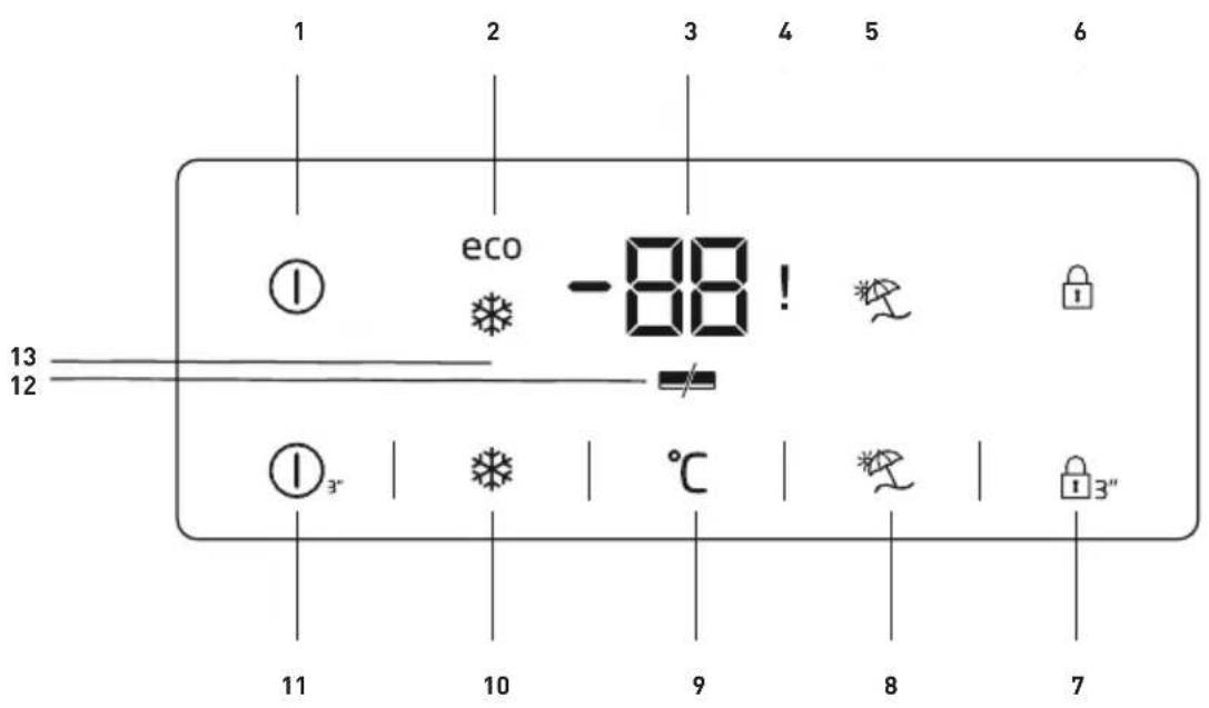 1 2 3 4 5 6 eco -88! 13 12 1 3" 10 9 8 7 3"