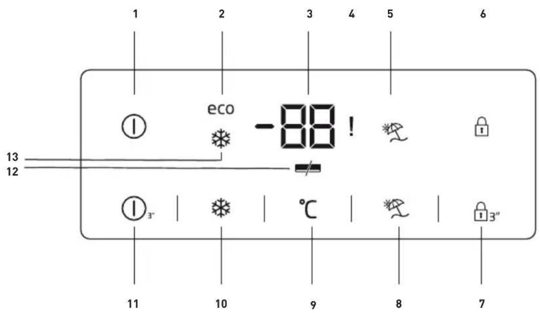 1 2 3 4 5 6 eco -88! 13 12 1 3" 10 9 8 7