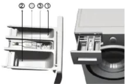 BEKO WMY 71423 LMB3 - Wasmiddellade - 1