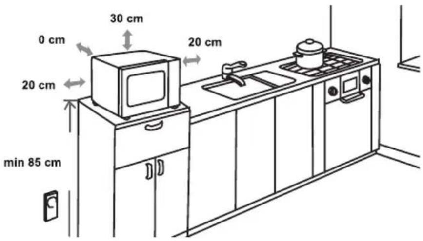0 cm 30 cm 20 cm 20 cm min 85 cm 20 cm