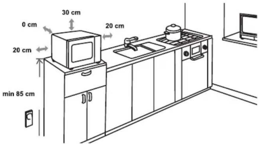 0 cm 30 cm 20 cm 20 cm min 85 cm 20 cm
