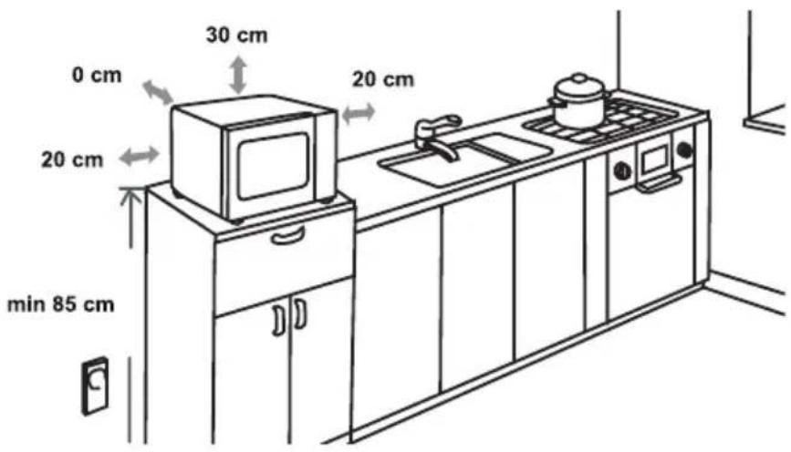 0 cm 30 cm 20 cm 20 cm min 85 cm 20 cm