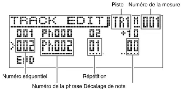 TRACK EDITI 001 PHOOO 02 +10 >002 PHOO2 01 ..00 End Numéro séquentiel Répétition Numéro de la phrase Décalage de note Piste Numéro de la mesure