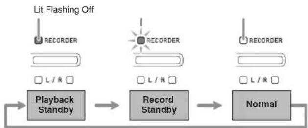 CASIO PX-760BK - Using the RECORDER Button - 1