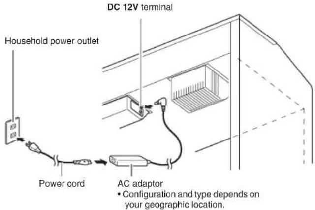 DC 12V terminal Household power outlet Power cord AC adaptor • Configuration and type depends on your geographic location.
