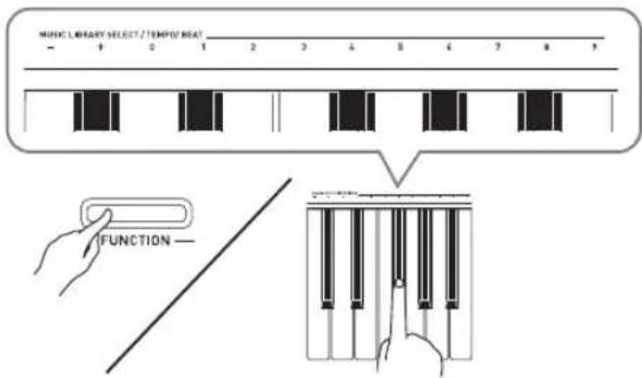 MUSIC LIBRARY SELECT / TEMPO/ MEAT FUNCTION