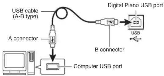 CASIO PX-760BK - Turn off the Digital Piano and then start up your computer. - 1