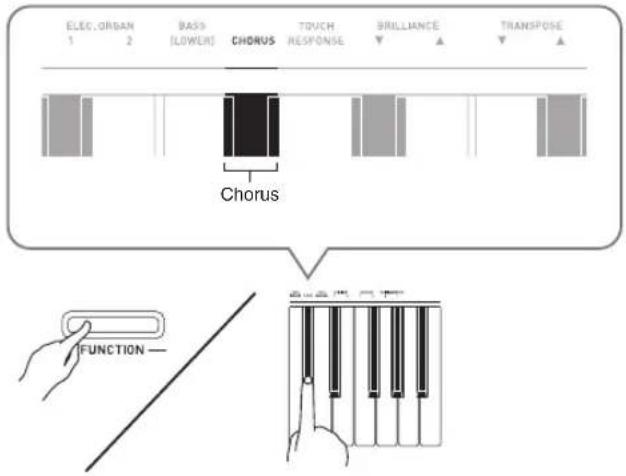 ELEC. ORGAN 1 2 BASS [LOWER] CHORUS TOUCH RESPONSE BRILLIANCE TRANSPOSE Chorus FUNCTION