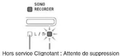 SONG RECORDER Hors service Clignotant : Attente de suppression