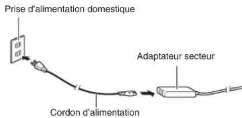 Prise d'alimentation domestique Adaptateur secteur Cordon d'alimentation