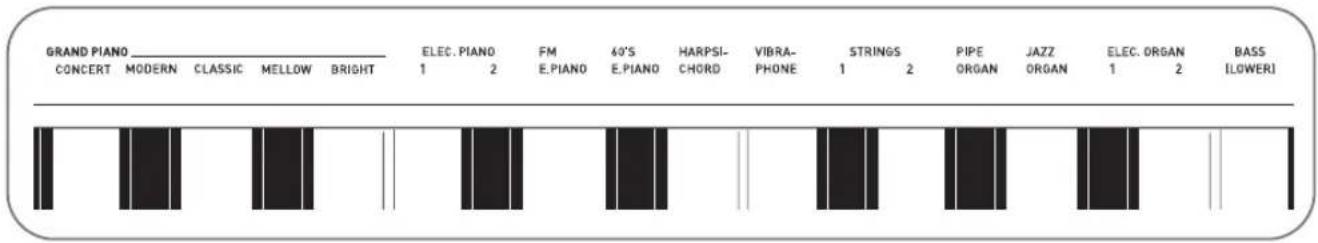 CASIO PX-860BN - Sélection et utilisation d'une sonorité - 1