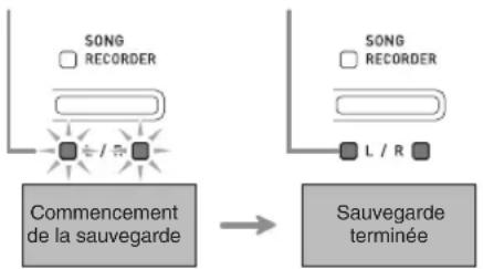 CASIO PX-860BN - Appuyez sur le bouton START/STOP ▶/■. - 1