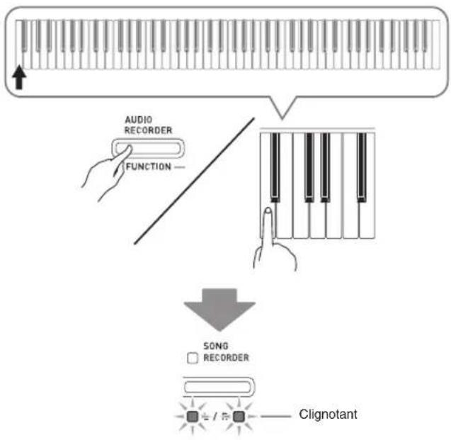 CASIO PX-860WE - Tout en tenant le bouton FUNCTION enfoncé, appuyez sur la touche de clavier correspondant au mode clé USB. - 1