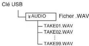 CASIO PX-860WE - Sauvegarde de données audio standard (fichiers WAV) sur une clé USB - 1